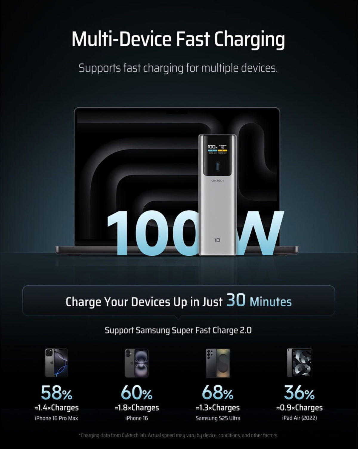 Външна батерия Cuktech, 10000mAh, 150W, QC + PD, 1 x USB-A - 1 x USB-C, Сива CKPB100PGLBK
