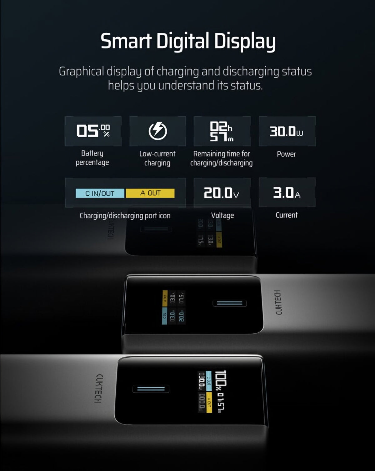 Външна батерия Cuktech, 10000mAh, 150W, QC + PD, 1 x USB-A - 1 x USB-C, Сива CKPB100PGLBK