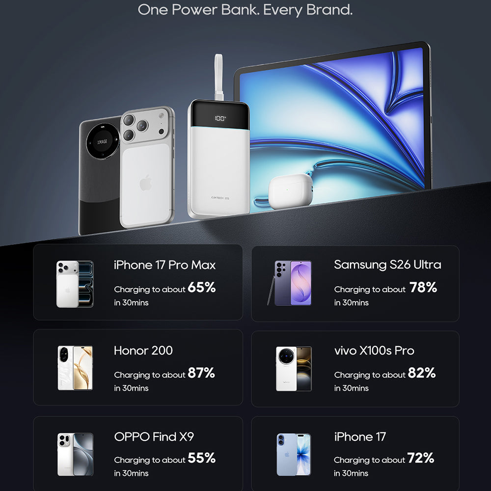 Външна батерия Cuktech LPB252N, 25000 mAh, 120 W, QC + PD, 1 x USB-A – 2 x USB-C, бяла