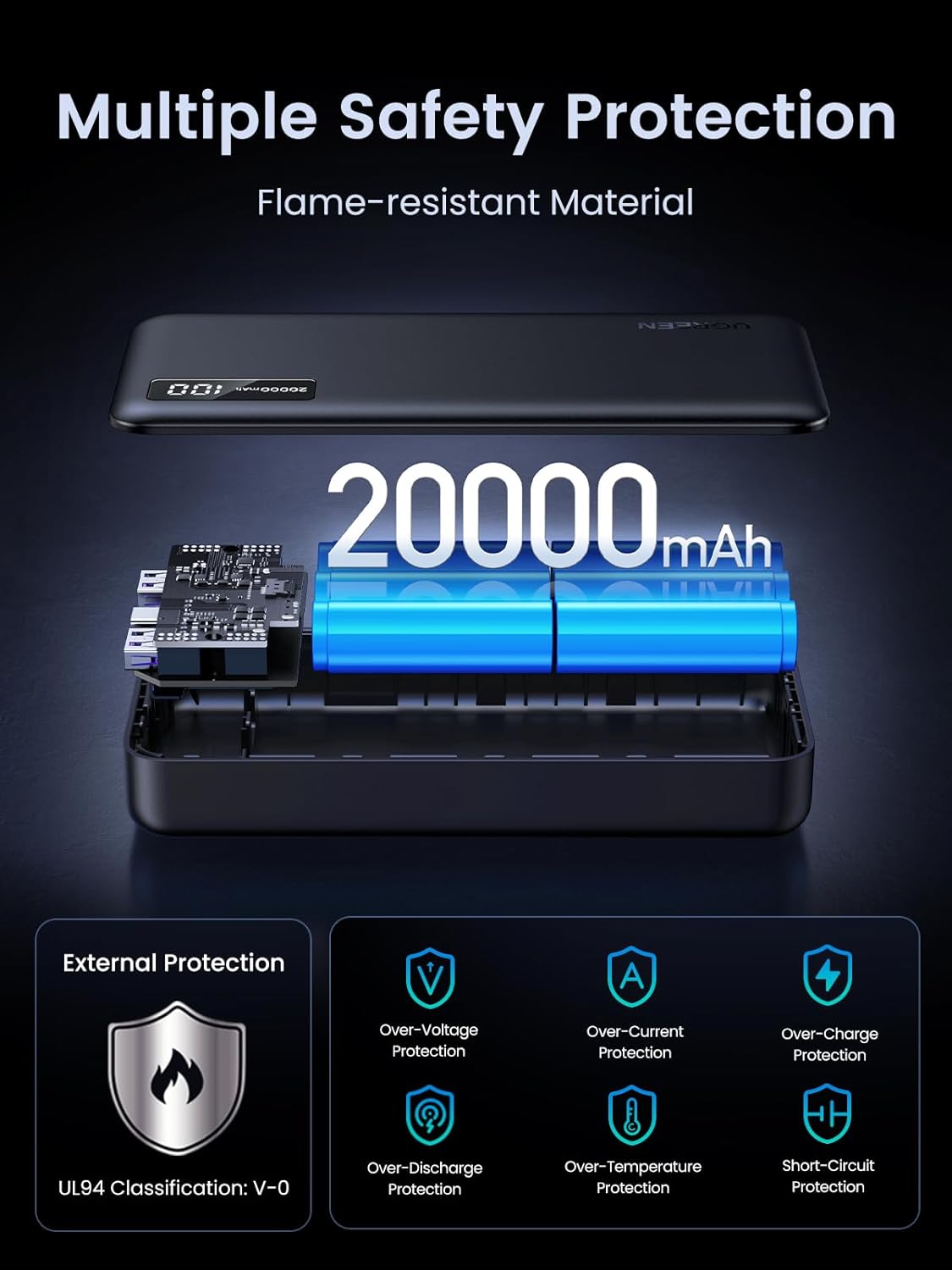 Външна батерия UGREEN PB312, 20000mAh, 22.5W, QC + PD, 1 x USB-C - 2 x USB-A, Черна