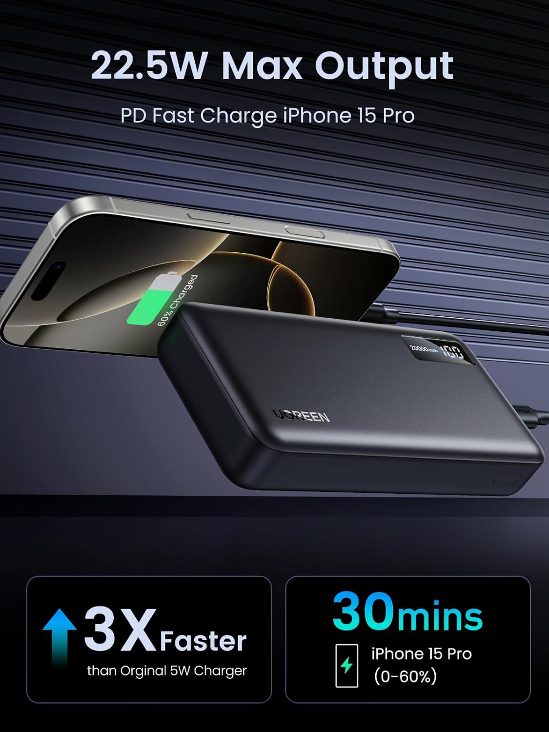 Външна батерия UGREEN PB312, 20000mAh, 22.5W, QC + PD, 1 x USB-C - 2 x USB-A, Черна