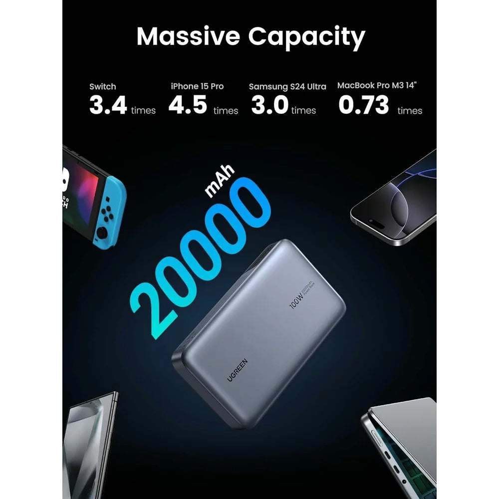 Външна батерия UGREEN PB720 Nexode, 20000mAh, 100W, QC + PD, 1 x USB-A - 2 x USB-C, Сивa