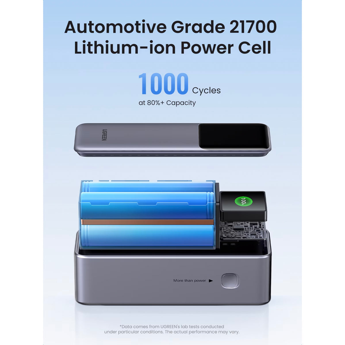 UGREEN PB722 External Battery, 25000mAh, 200W, QC + PD, 1 x USB-A - 2 x USB-C, Gray
