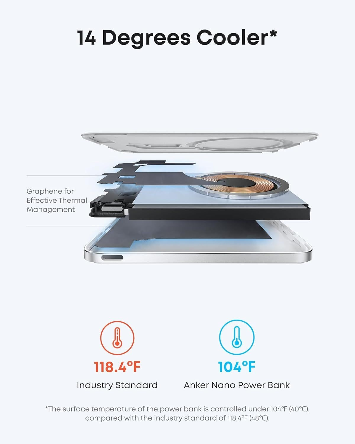 Anker Nano Wireless External Battery, 5000mAh, 20W, PD + FQI, 1 x QI - 1 x USB-C, White A1665H21