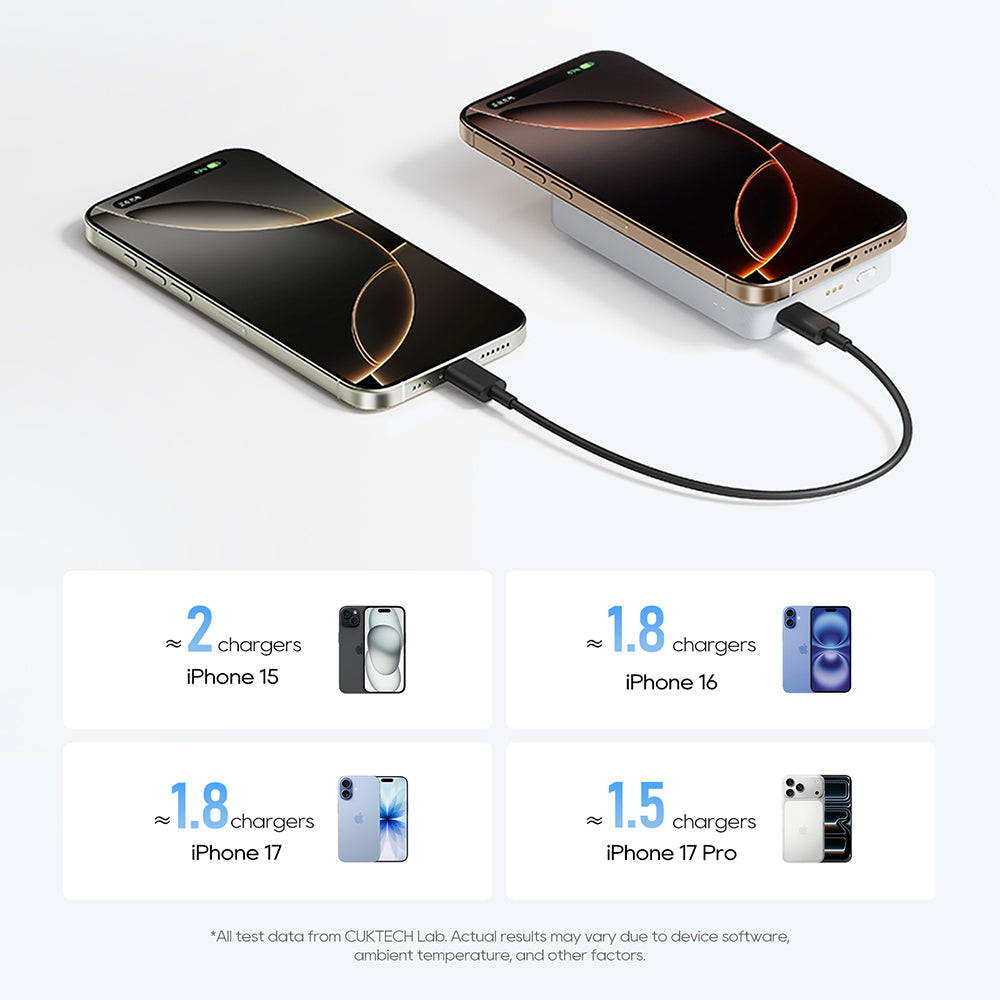 Безжична външна батерия Cuktech WPB100N, 10000mAh, 20W, PD + FQI, 1 x QI - 1 x USB-C, бяла CKWPB100NGLGR