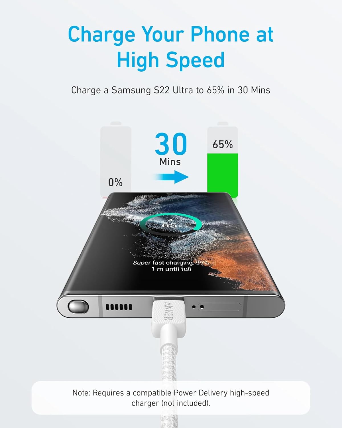 Кабел за данни и зареждане USB-C - USB-C Anker 322, 60W, 1.8m, Бял A81F6G21