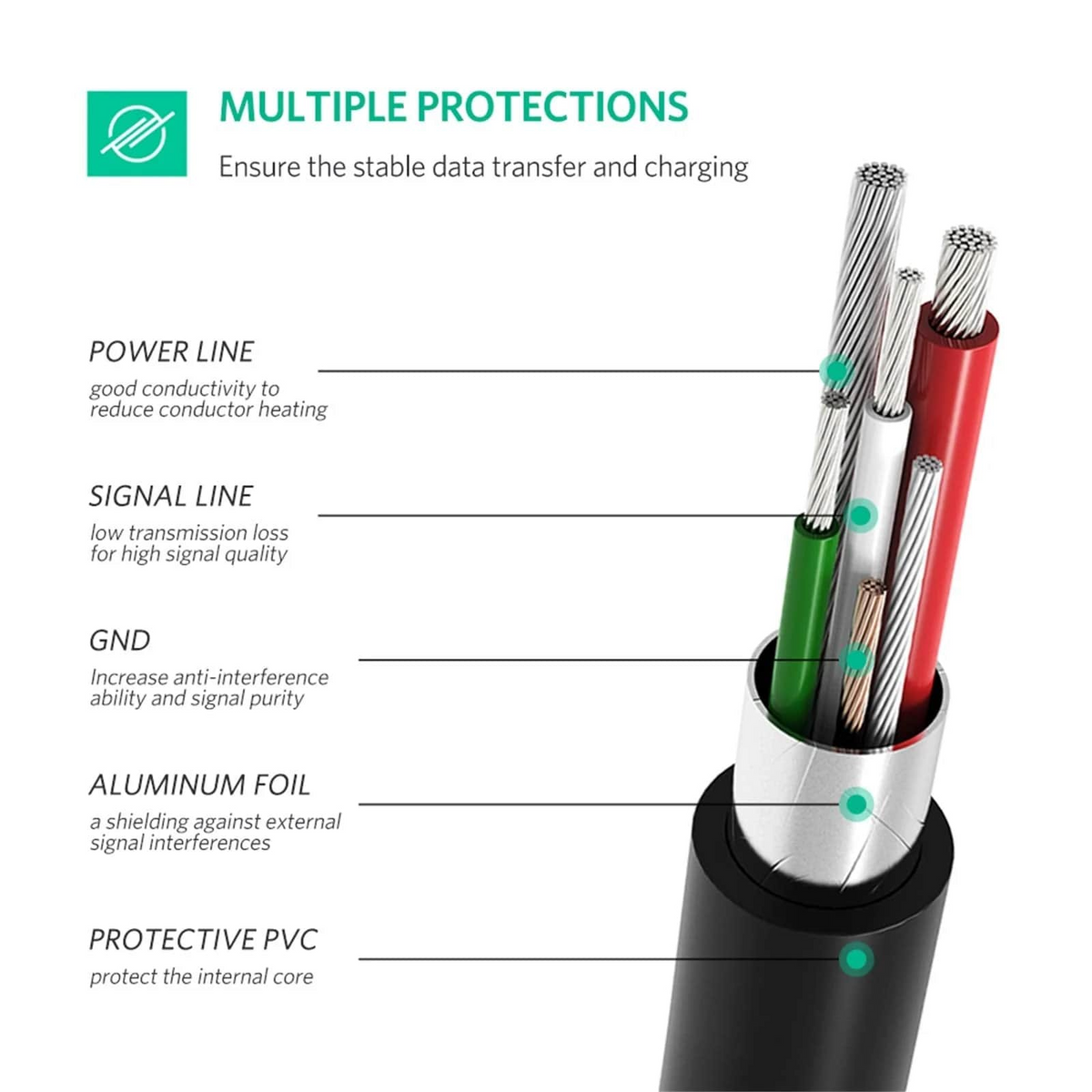 Кабел за данни и зареждане USB-C - miniUSB UGREEN US242, 18W, 1m, Черен