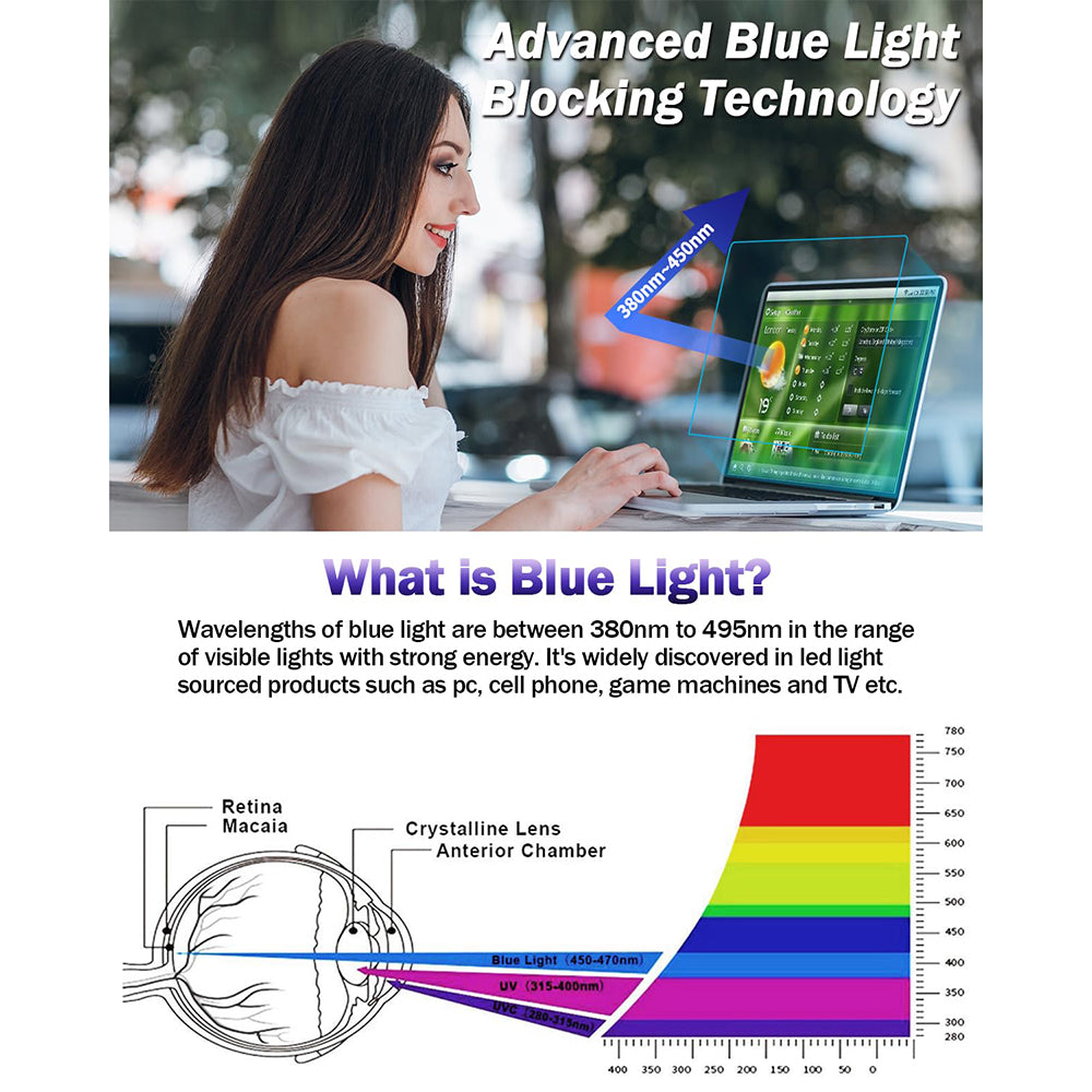 Фолио за защита на екрана Anti Blue Light Techsuit VisionProX за лаптоп 15.6 инча, Пластмаса