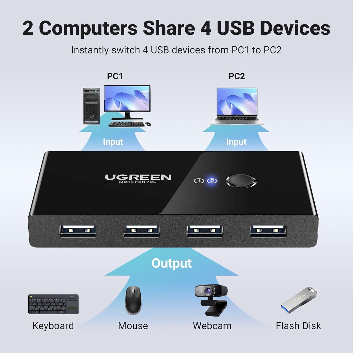 USB превключвател UGREEN US216 (30767) Two Sharing Box, 4 x USB-A, Черен