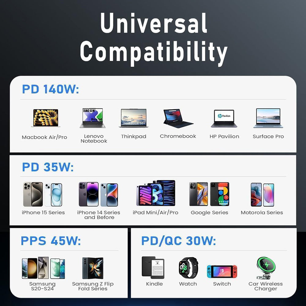 Автомобилен заряден уред с USB-C кабел Lisen, 170W, 5A, 1 x USB-A - 2 x USB-C, Черен YL0224010001