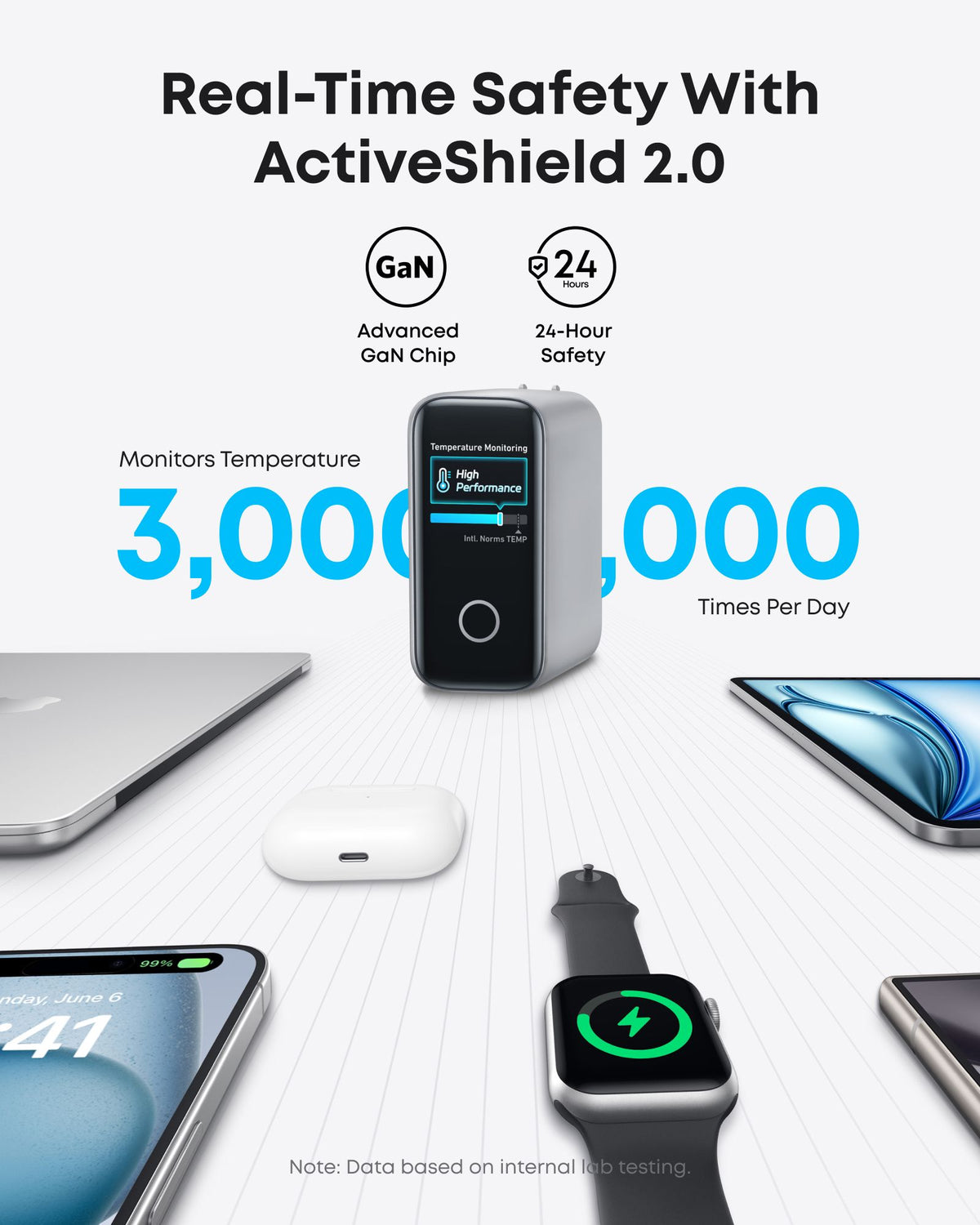 Зарядно устройство за мрежа с кабел USB-C Anker Zolo, 140W, 5A, 1 x USB-A - 3 x USB-C, Сребристо B2697G41