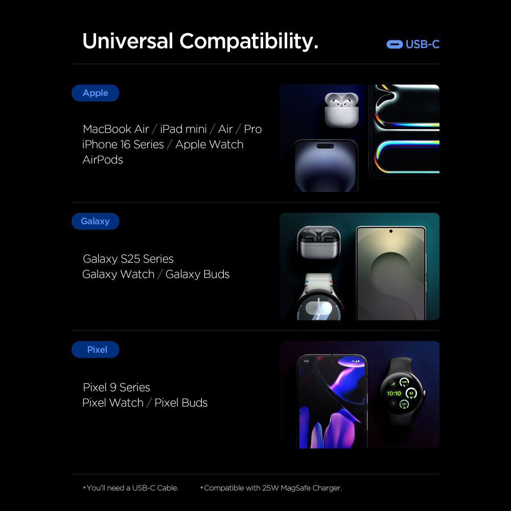 Зарядно устройство за мрежа Spigen Essential, 67W, 3.25A, 1 x USB-A - 2 x USB-C, Бяло ACH08710