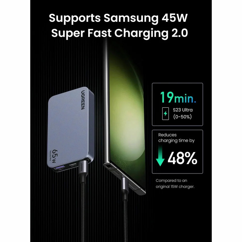 Мрежово зарядно устройство UGREEN X753 Nexode Pro, 65 W, 3A, 1 x USB-A - 2 x USB-C, сиво
