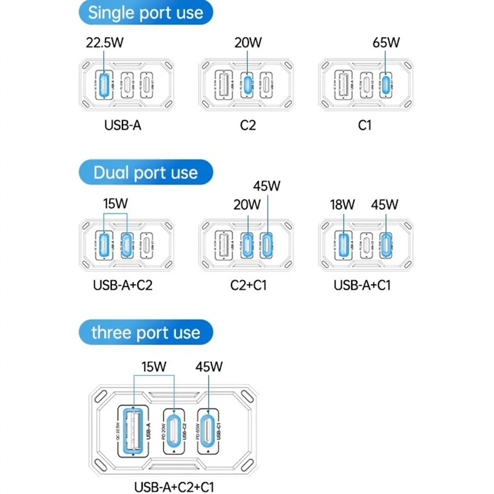 Зарядно устройство за мрежа Yesido YC101, 65W, 3.25A, 1 x USB-A - 2 x USB-C, Черно