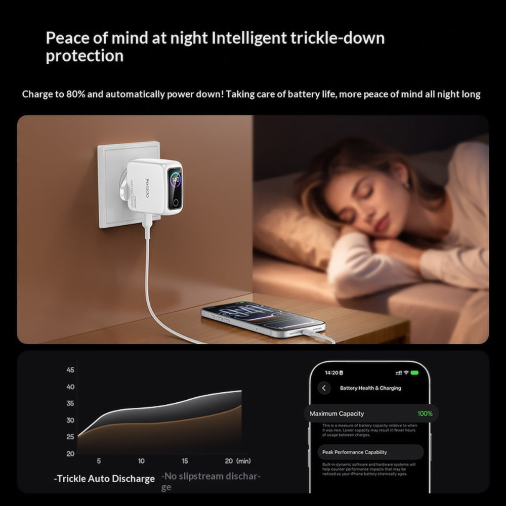 Мрежово зарядно Yesido YC114 с дисплей, 140W, 5A, 1 x USB-A - 2 x USB-C, бяло