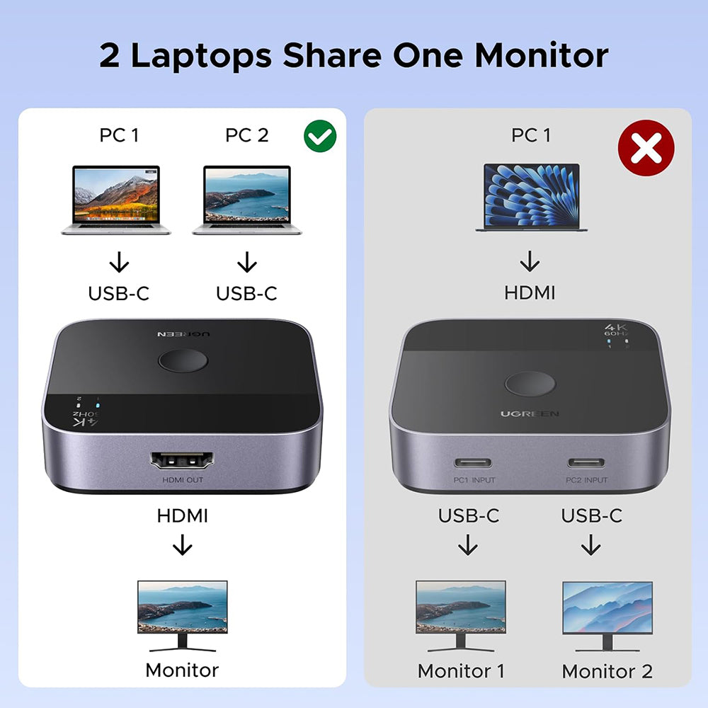 Switch Video USB-C UGREEN AW502 (55451), Сив