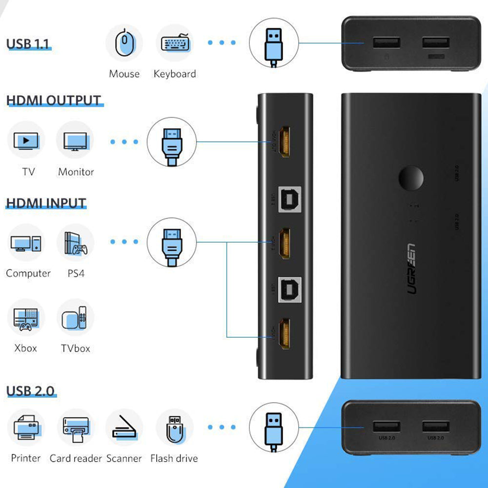 Switch Video HDMI UGREEN CM200 (50744), Черен