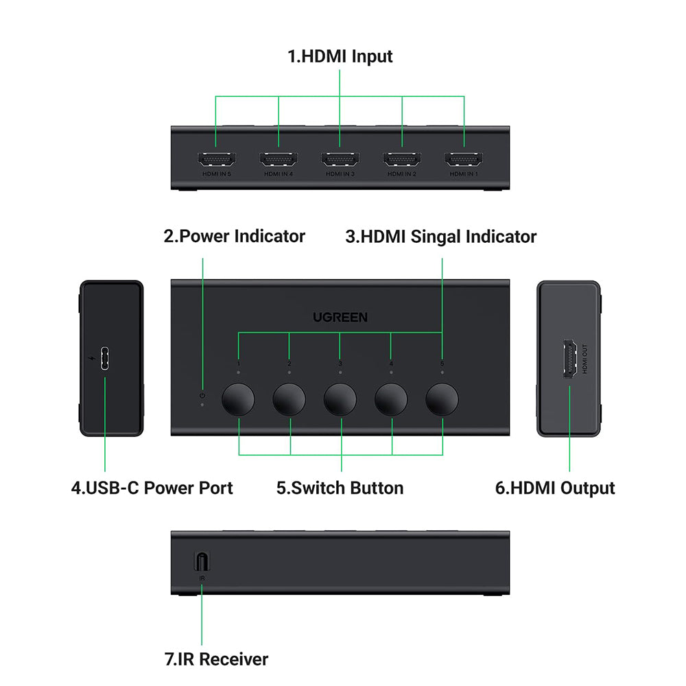 Switch Video HDMI UGREEN CM568 (90512), Черен