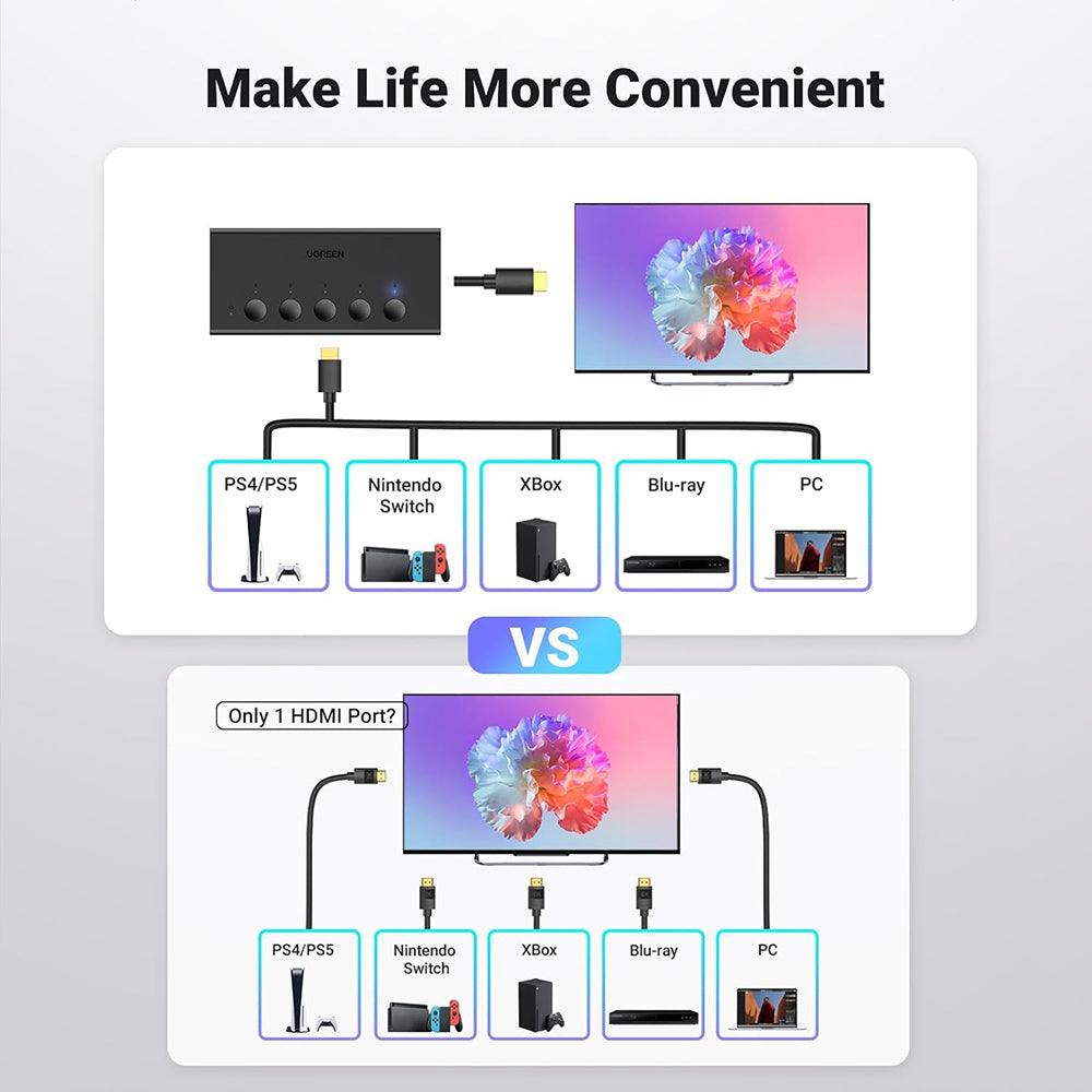 Switch Video HDMI UGREEN CM568 (90512), Черен