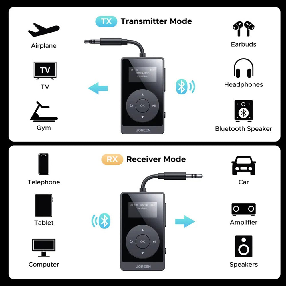 Трансмитер / Ресийвър Bluetooth UGREEN BT503 (45492)