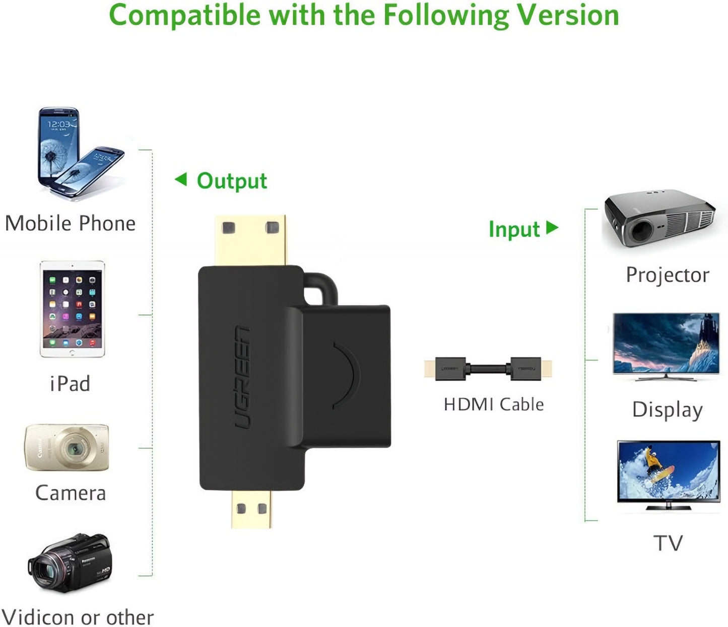 UGREEN HD129 Video Adapter, miniHDMI / microHDMI - HDMI, 1080P, Black