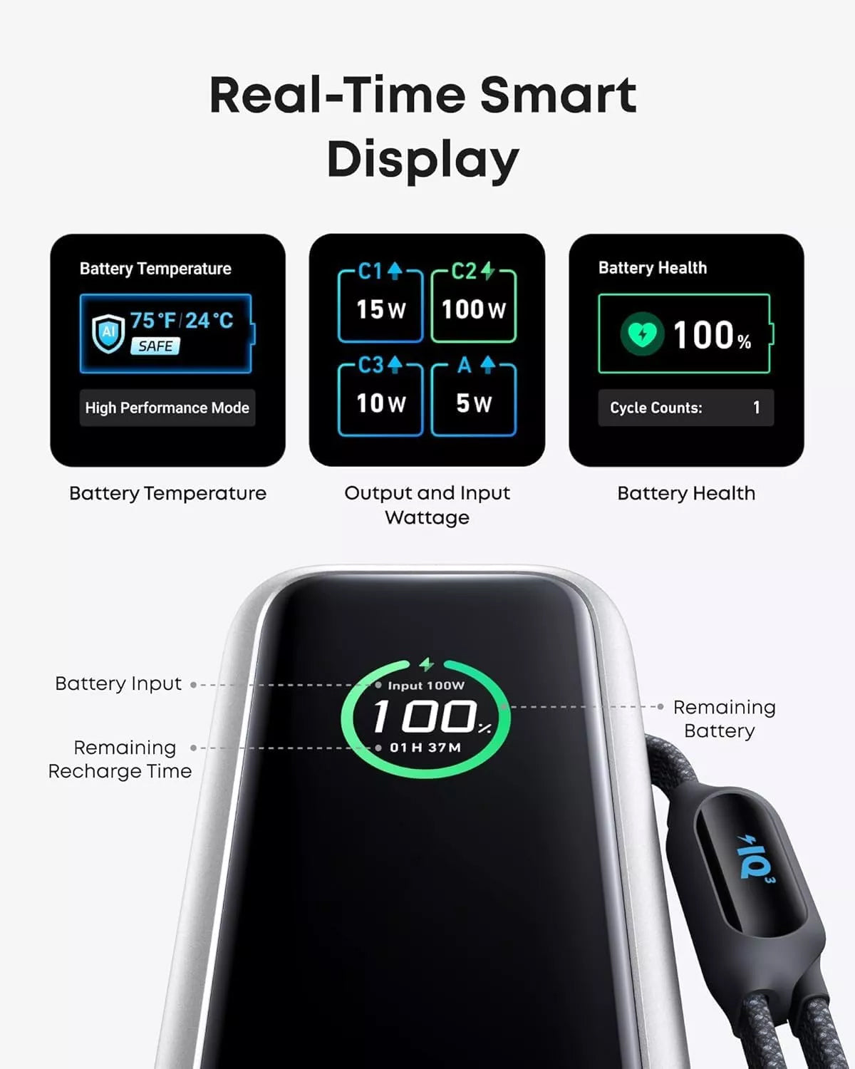 Външна батерия Anker, 25000mAh, 165W, QC + PD, 1 x USB-A - 3 x USB-C, Сребриста, Реупакована A1695H41