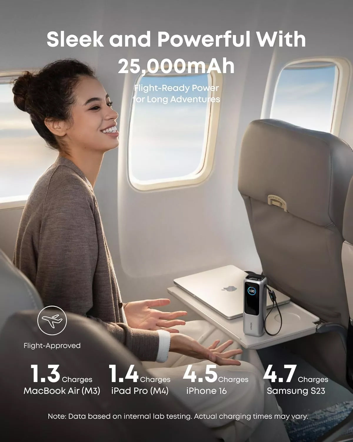 Външна батерия Anker, 25000mAh, 165W, QC + PD, 1 x USB-A - 3 x USB-C, Сребриста, Реупакована A1695H41
