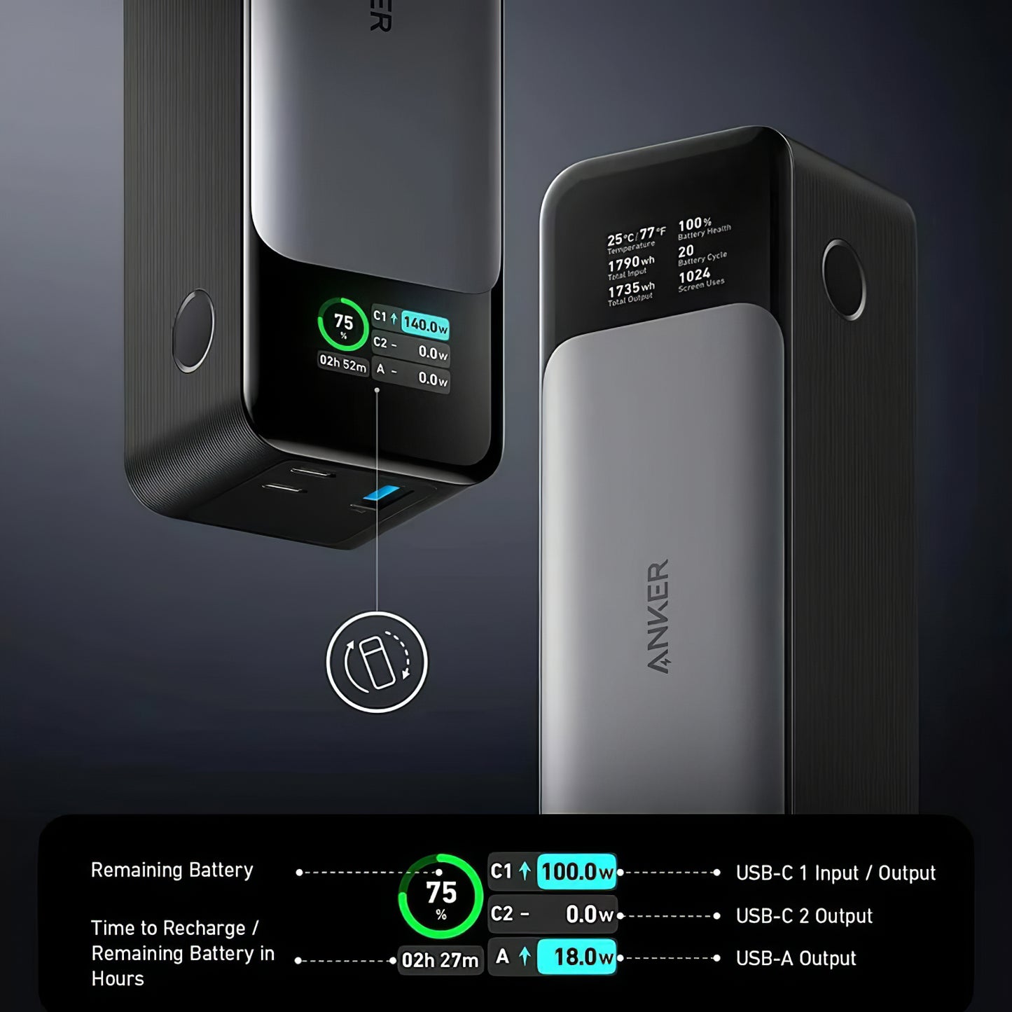 Външна батерия Anker 737, 24000mAh, 140W, QC + PD, 1 x USB-A - 2 x USB-C, черна A1289011 