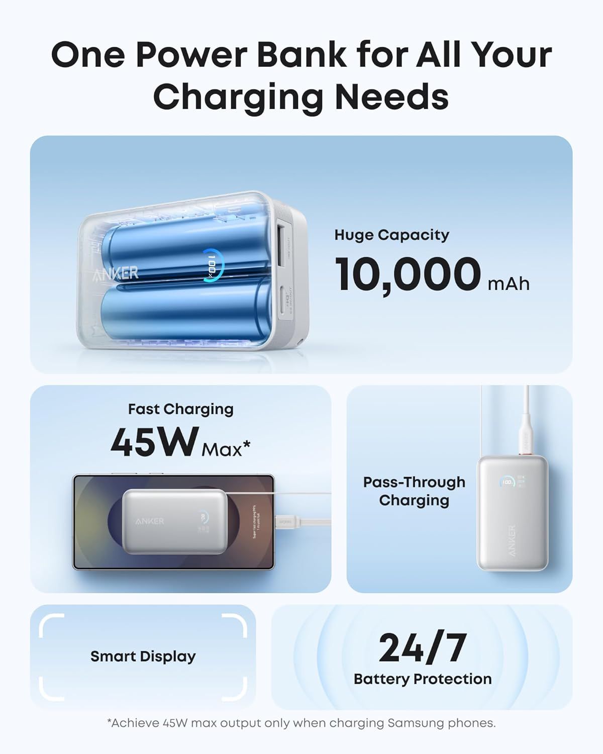 Външна батерия Anker Nano, 10000mAh, 45W, QC + PD, 1 x USB-A - 1 x USB-C, Бяла A1638H21