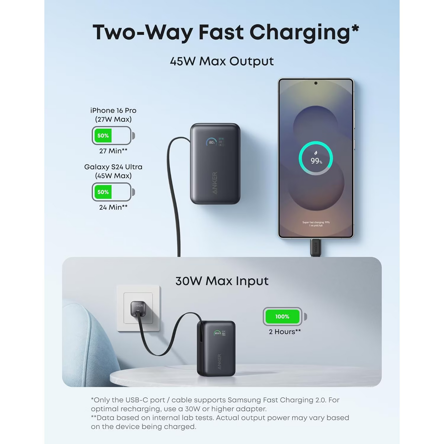 Външна батерия Anker Nano, 10000mAh, 45W, QC + PD, 1 x USB-A - 1 x USB-C, Черна A1638H11