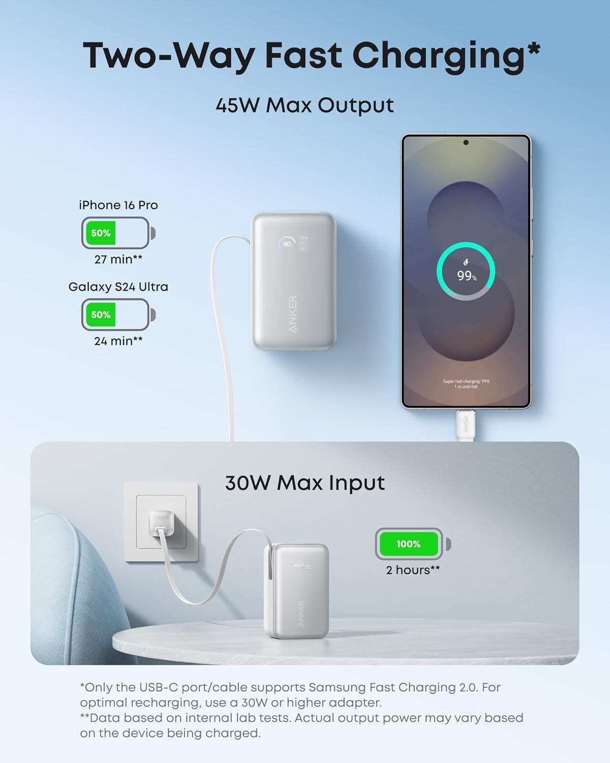 Външна батерия Anker Nano, 10000mAh, 45W, QC + PD, 1 x USB-A - 1 x USB-C, Бяла A1638H21