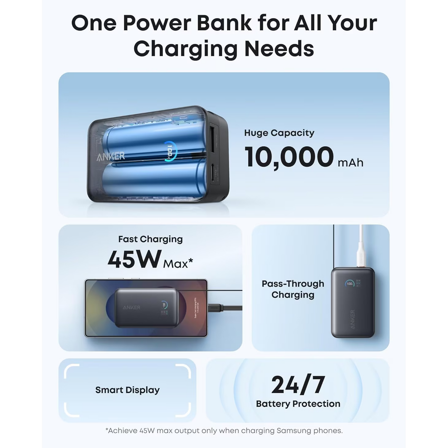 Външна батерия Anker Nano, 10000mAh, 45W, QC + PD, 1 x USB-A - 1 x USB-C, Черна A1638H11