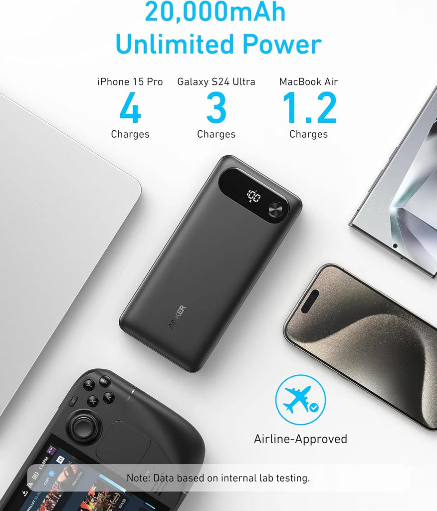 Външна батерия Anker PowerCore, 20000mAh, 87W, QC + PD, 1 x USB-A - 2 x USB-C, Черна A1383H11