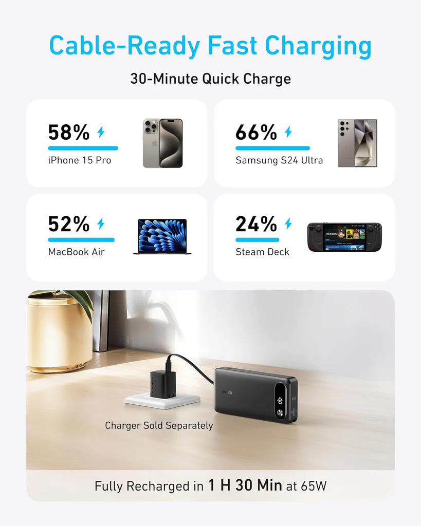 Външна батерия Anker PowerCore, 20000mAh, 87W, QC + PD, 1 x USB-A - 2 x USB-C, Черна A1383H11