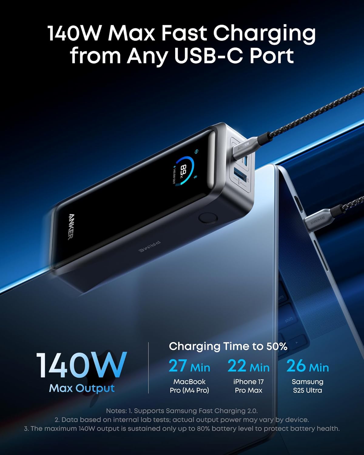 Външна батерия Anker Prime, 26250mAh, 300W, QC + PD, 1 x USB-A - 2 x USB-C, Черна A110AH11