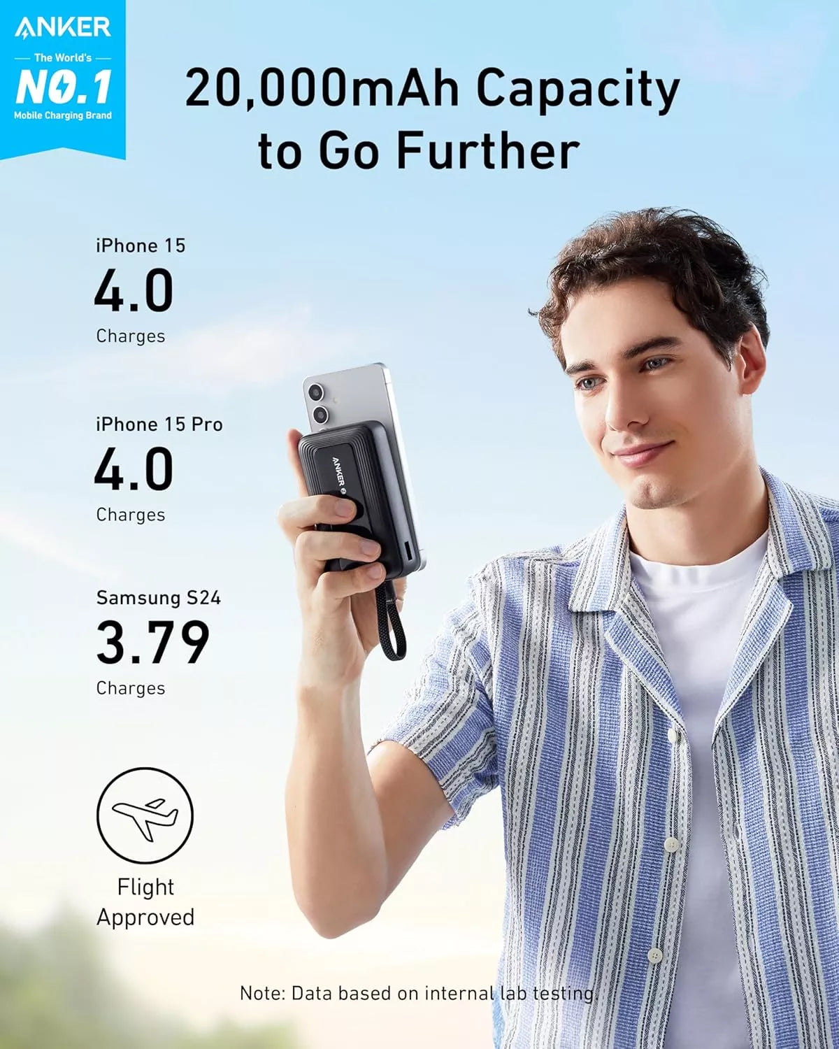 Външна батерия Anker Zolo, 20000mAh, 30W, QC + PD, 1 x USB-A - 2 x USB-C, Черна, Реупакована A1689H11