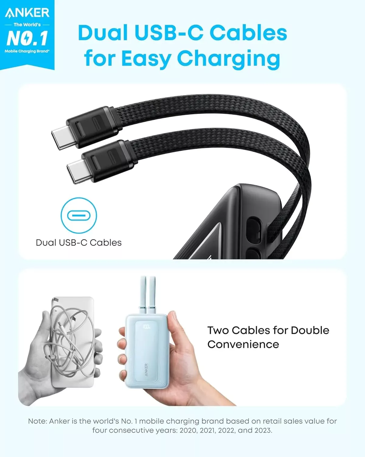 Външна батерия Anker Zolo, 20000mAh, 45W, QC + PD, 1 x USB-A - 3 x USB-C, Черна A1681H12