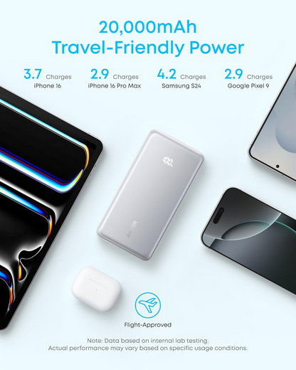 Външна батерия Anker Zolo, 10000mAh, 22.5W, QC + PD, 1 x USB-A - 2 x USB-C, Черна A110DH11