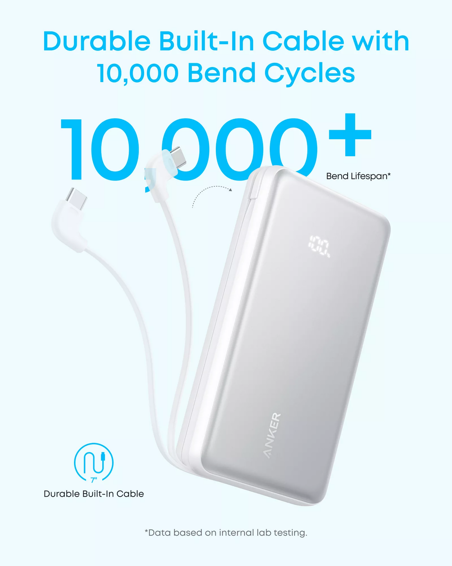 Външна батерия Anker Zolo, 20000mAh, 22.5W, QC + PD, 1 x USB-A - 2 x USB-C, Бяла A110EH21