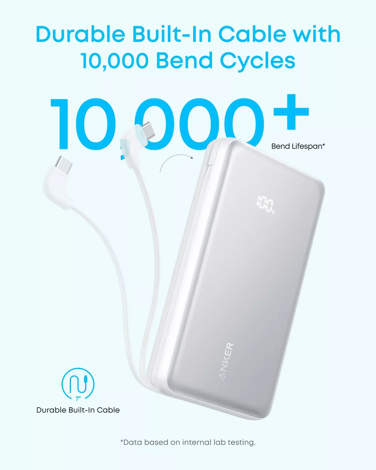 Външна батерия Anker Zolo, 20000mAh, 22.5W, QC + PD, 1 x USB-A - 2 x USB-C, Черна A110EH11