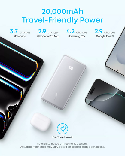 Външна батерия Anker Zolo, 20000mAh, 22.5W, QC + PD, 1 x USB-A - 2 x USB-C, Бяла A110EH21