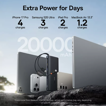 Външна батерия Baseus EnerFill FC41, 20000mAh, 100W, QC + PD, 1 x USB-A - 3 x USB-C, Черна E0028N03