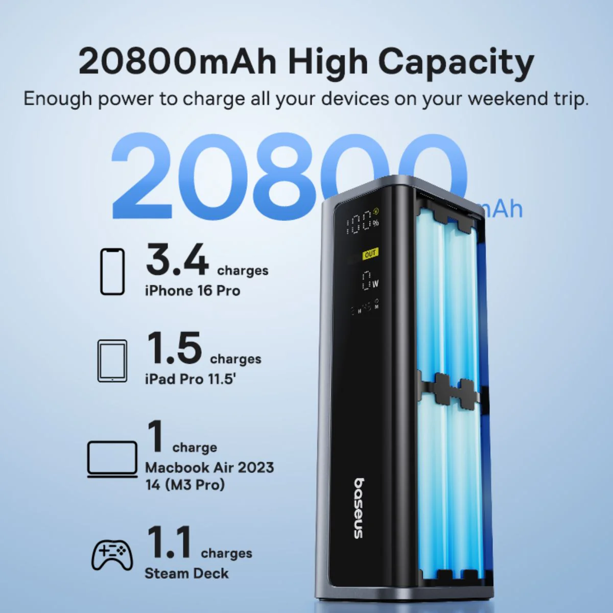 Външна батерия Baseus EnerGeek GP12, 20800mAh, 145W, QC + PD, 2 x USB-A - 2 x USB-C, Сива P10082109813-00
