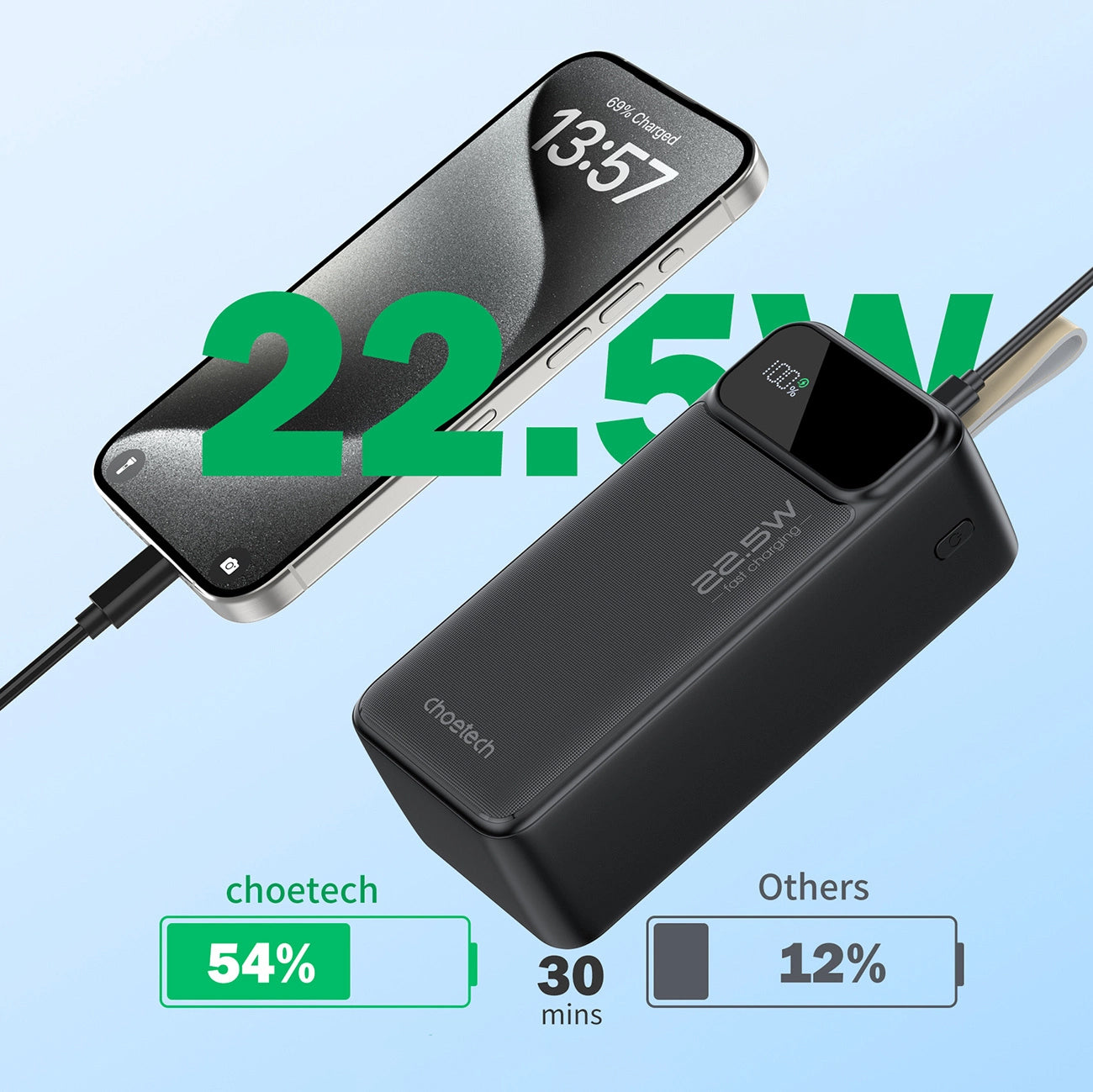 Choetech B731 Външна батерия, 40000mAh, 22,5W, QC + PD, 1 x USB-C - 2 x USB-A, черна 