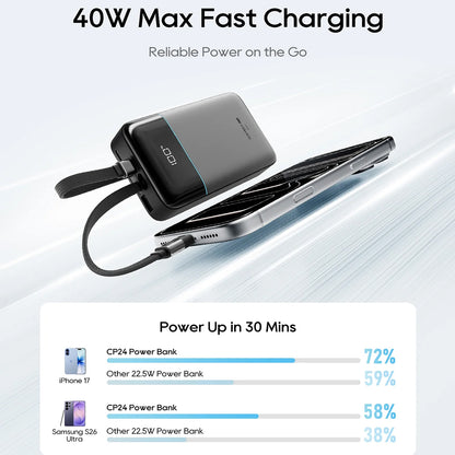 Cuktech LPB200NL External Battery, 20000mAh, 40W, QC + PD, 1 x Lightning - 1 x USB-A - 2 x USB-C, Gray CKB200NLGLGY