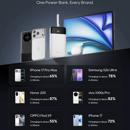 Външна батерия Cuktech LPB252N, 25000 mAh, 120 W, QC + PD, 1 x USB-A – 2 x USB-C, бяла