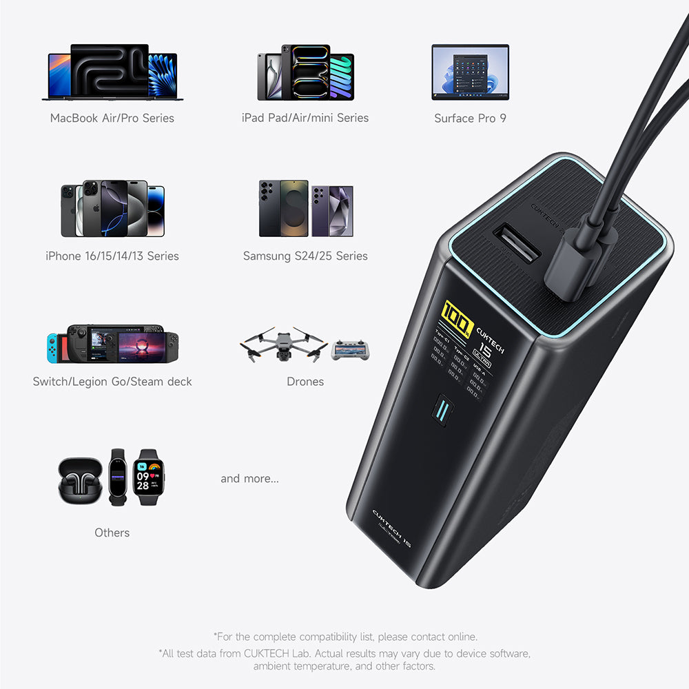 Външна батерия Cuktech PB200U, 20000 mAh, 210 W, QC + PD, 1 x USB-A – 2 x USB-C, бяла CKPB200UGLGR