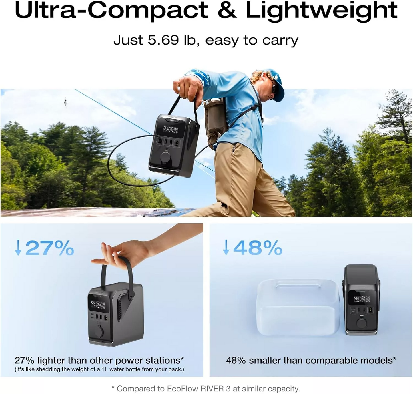 Външна батерия EcoFlow Trail 300, 90000mAh, 300W, PD, 1 x Разклонител за запалка - 2 x USB-A - 2 x USB-C, Черна EF-TRAIL300-N