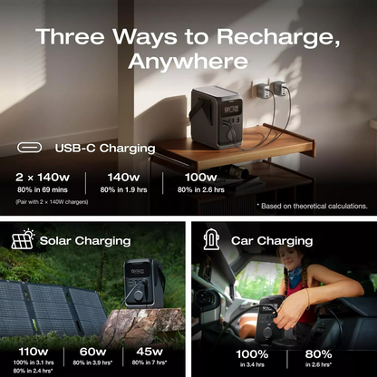 Външна батерия EcoFlow Trail 300, 90000mAh, 300W, PD, 1 x Разклонител за запалка - 2 x USB-A - 2 x USB-C, Черна EF-TRAIL300-N