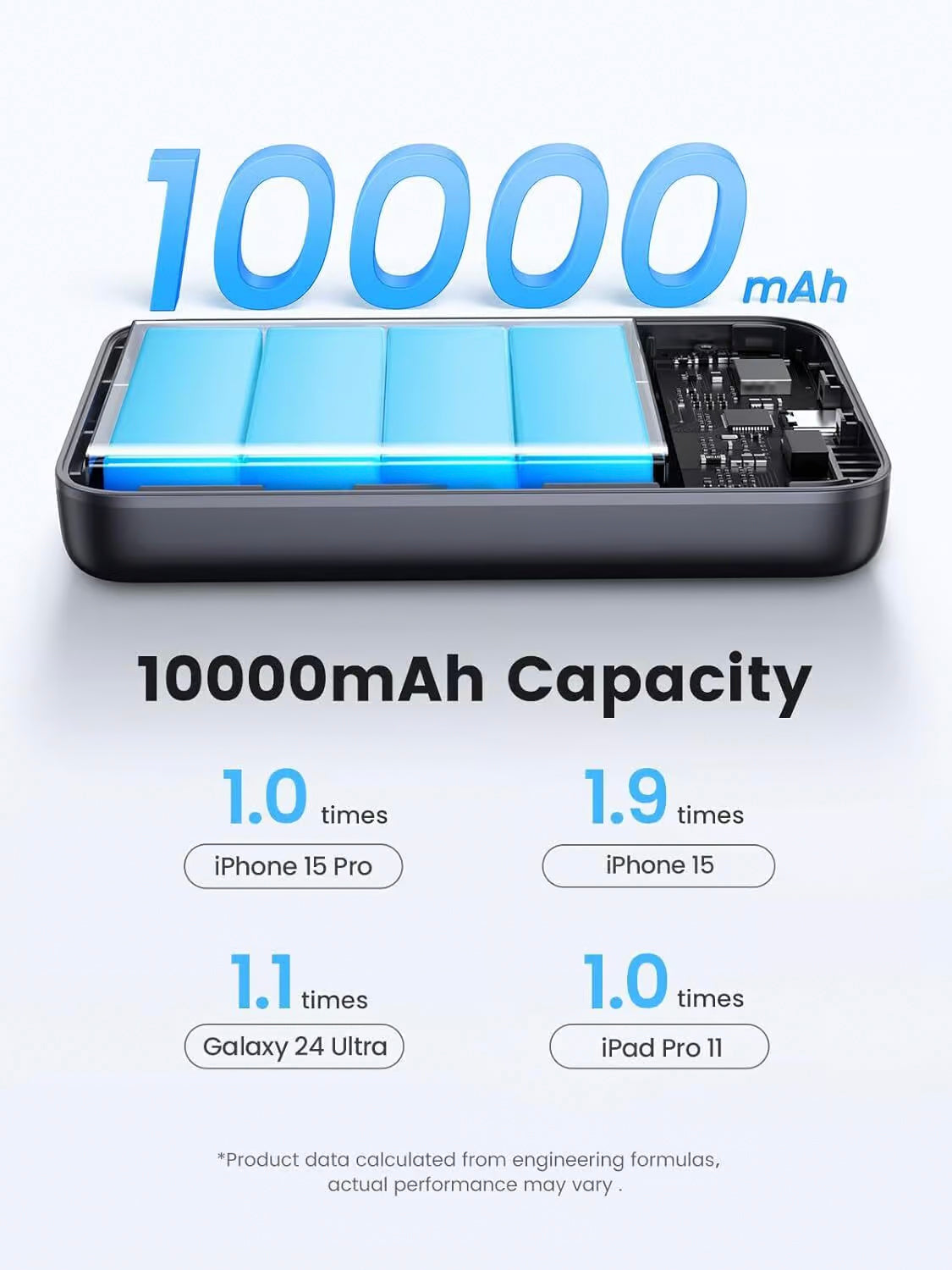 Външна батерия UGREEN PB761, 10000mAh, 30W, PD + FQI, 1 x QI - 1 x USB-C, Сив
